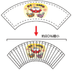 注意点